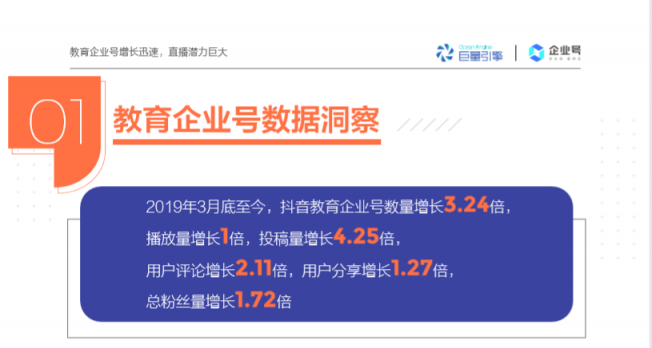 抖音教育企業(yè)號(hào)年增324%，成教育行業(yè)“網(wǎng)紅”陣地