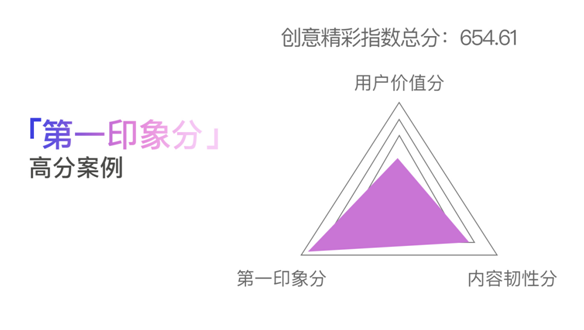 創(chuàng)意只能談感覺(jué)？廣告必須講科學(xué)！