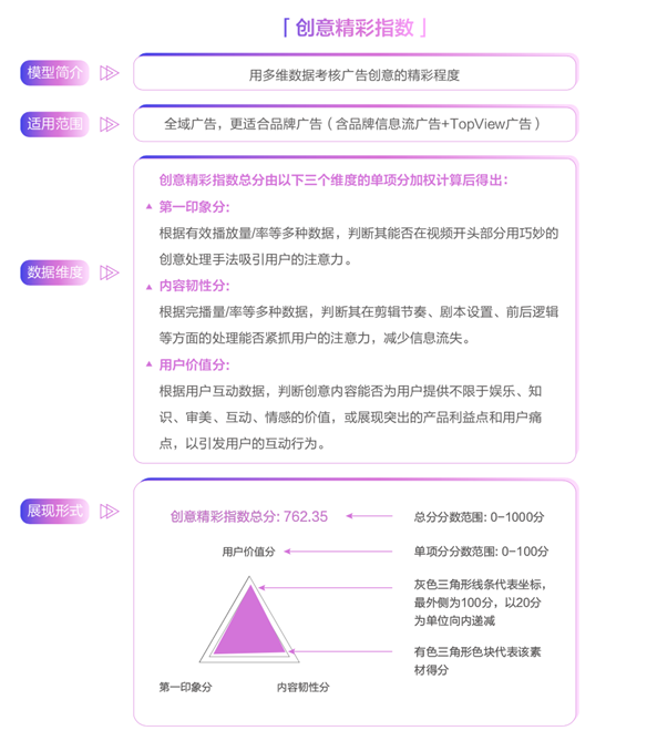 創(chuàng)意只能談感覺(jué)？廣告必須講科學(xué)！