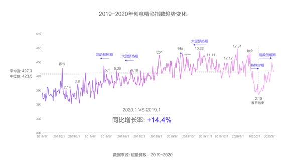 創(chuàng)意只能談感覺(jué)？廣告必須講科學(xué)！