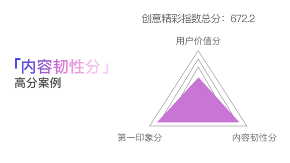 創(chuàng)意只能談感覺(jué)？廣告必須講科學(xué)！