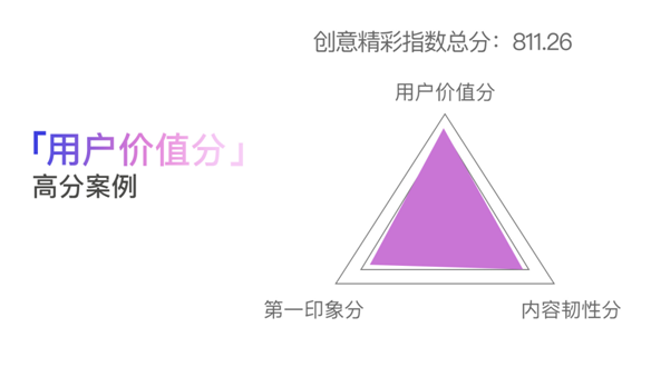 創(chuàng)意只能談感覺(jué)？廣告必須講科學(xué)！