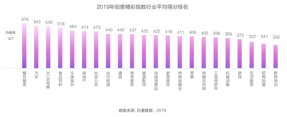 創(chuàng)意只能談感覺(jué)？廣告必須講科學(xué)！