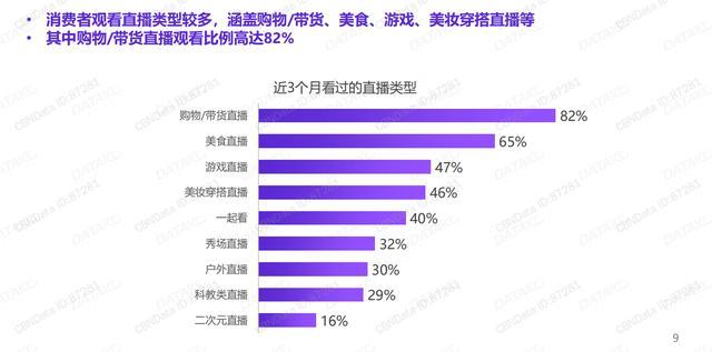 拍樂(lè)多口袋拍客丨就算沒(méi)有疫情，直播也將崛起