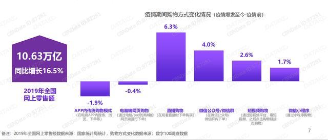 拍樂(lè)多口袋拍客丨就算沒(méi)有疫情，直播也將崛起