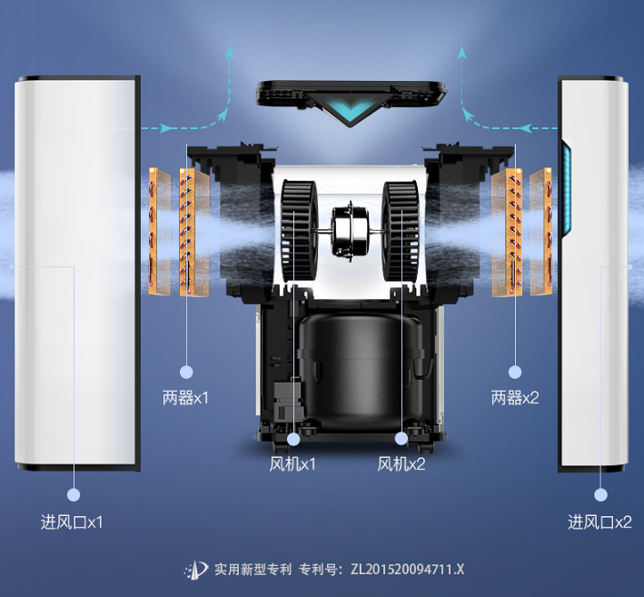 歐井除濕機(jī)如何？ 看看其后技術(shù)