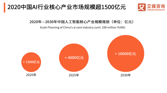 AI數(shù)據(jù)邁入場景化時代，頭部企業(yè)云測數(shù)據(jù)重建產(chǎn)業(yè)模式