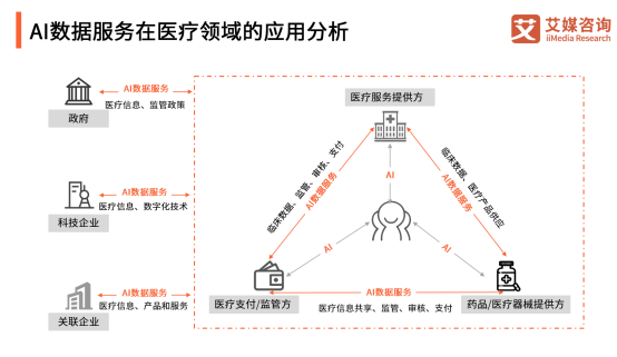 AI數(shù)據(jù)邁入場景化時代，頭部企業(yè)云測數(shù)據(jù)重建產(chǎn)業(yè)模式