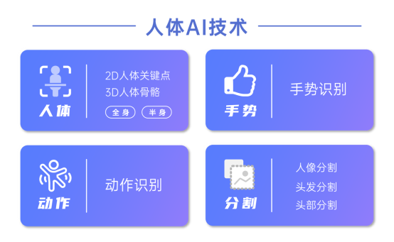視頻AR玩法進(jìn)入全身時代，相芯人體AI技術(shù)全面升級