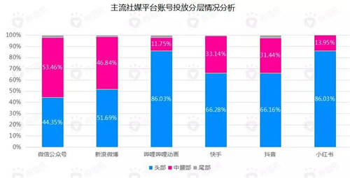 B站花火平臺(tái)正式開(kāi)放，微播易成為2020年度認(rèn)證核心代理商