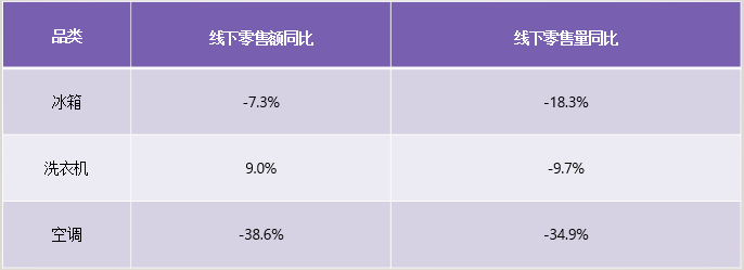 為何用過卡薩帝的人，還會買卡薩帝？這或許是真相