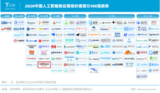 AI如何推動城市治理創(chuàng)新升級？云天勵飛在WAIC2020上這樣說