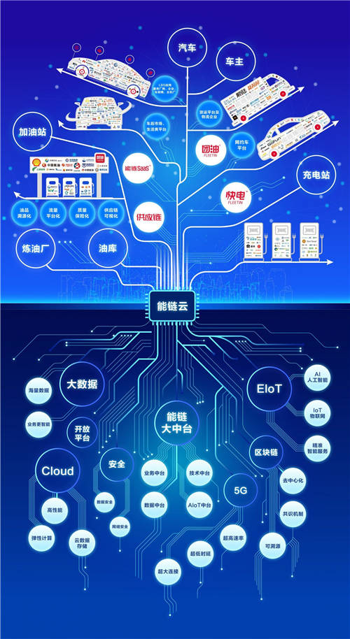 能鏈獲D輪融資：能源互聯(lián)網(wǎng)“獨角獸”浮出水面