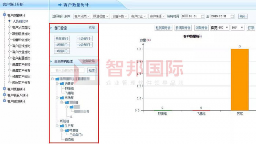 智邦國際生產(chǎn)制造一體化管理系統(tǒng)：智聯(lián)現(xiàn)在，智控未來