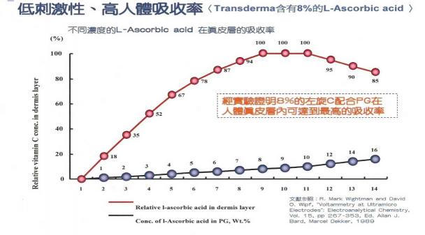 日本明星都在用的純絲得美 帶你開(kāi)啟護(hù)膚新紀(jì)元