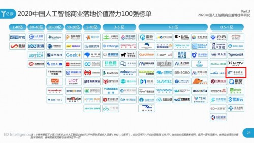 讓硬實力轉化成好項目，睿帆科技入選AI商業(yè)落地潛力百強企業(yè)