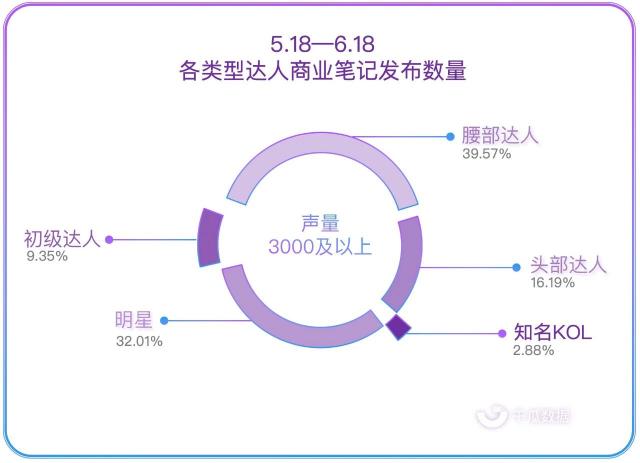 小紅書紅榜，打造優(yōu)質(zhì)小紅書品牌合作上榜筆記