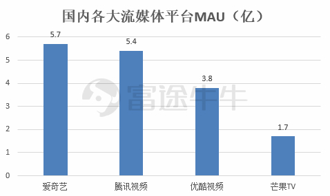 富途證券