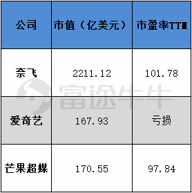 富途證券