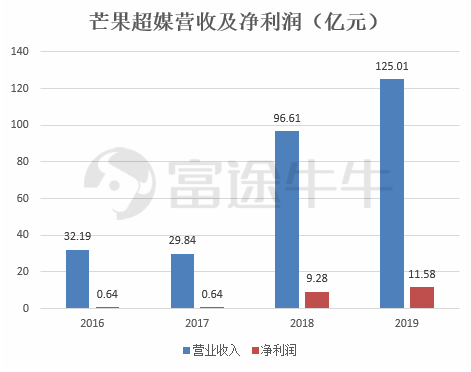 富途證券