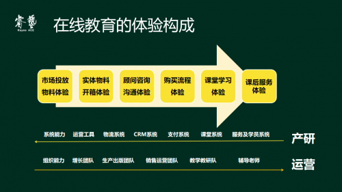 編程貓陳婉青：線下機(jī)構(gòu)轉(zhuǎn)型線上，需要對系統(tǒng)能力和組織能力做出哪些變革？