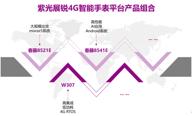 紫光展銳4G手表平臺(tái)W307全新升級(jí) 擴(kuò)展手表平臺(tái)組合