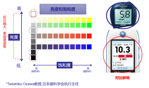 家用血糖儀買什么牌子的比較好？當(dāng)然是穩(wěn)捷血糖儀