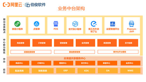 全面數(shù)字化：排隊5小時的炸雞品牌Popeyes的制勝之道