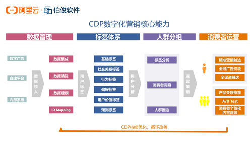 全面數(shù)字化：排隊5小時的炸雞品牌Popeyes的制勝之道