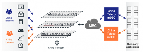 亞信科技?xì)W陽(yáng)曄：5G AI+數(shù)字孿生技術(shù)助力運(yùn)營(yíng)商共建共享