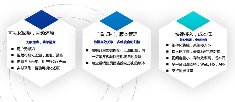 如何快速搭建合規(guī)的互聯(lián)網(wǎng)保險回溯管理系統(tǒng)？