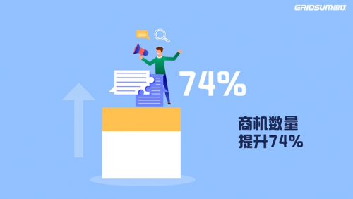 74%！38倍！國雙帶你解碼惠普破壁增長的奧秘