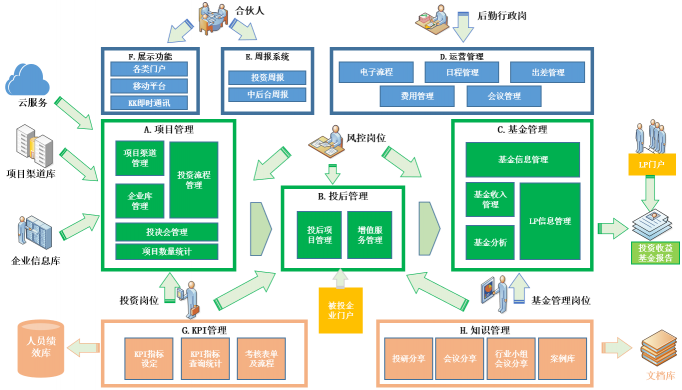 上半年退出回報總規(guī)模2280億元，VC/PE行業(yè)將迎新發(fā)展？