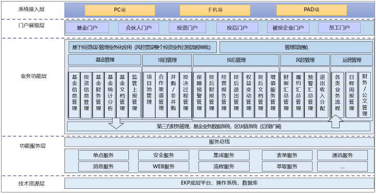 上半年退出回報總規(guī)模2280億元，VC/PE行業(yè)將迎新發(fā)展？