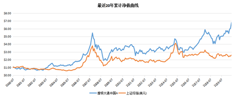 老虎證券基金超市：A股不敢上車？教你全方位投資中國(guó)企業(yè)的姿勢(shì)