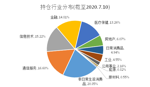 老虎證券基金超市：A股不敢上車？教你全方位投資中國(guó)企業(yè)的姿勢(shì)