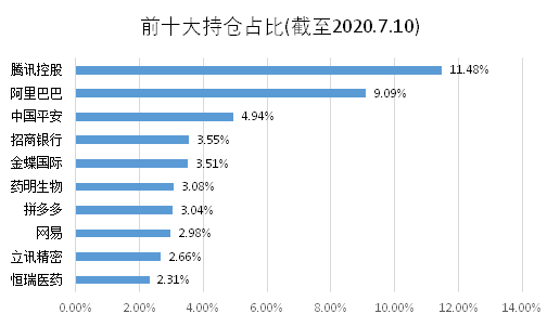 老虎證券基金超市：A股不敢上車？教你全方位投資中國(guó)企業(yè)的姿勢(shì)