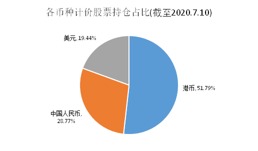 老虎證券基金超市：A股不敢上車？教你全方位投資中國(guó)企業(yè)的姿勢(shì)