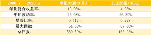 老虎證券基金超市：A股不敢上車？教你全方位投資中國(guó)企業(yè)的姿勢(shì)