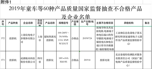 產品“欺詐”消費者，抽檢虛標遭維權，極米能否直面“315”