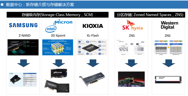 看西部數(shù)據(jù)企業(yè)級存儲解決方案如何助力遠程辦公