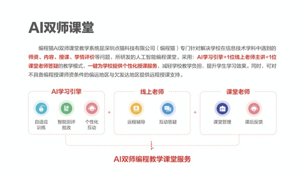 編程貓AI 雙師課堂賦能景德鎮(zhèn)智慧教育，持續(xù)探索創(chuàng)新教學模式