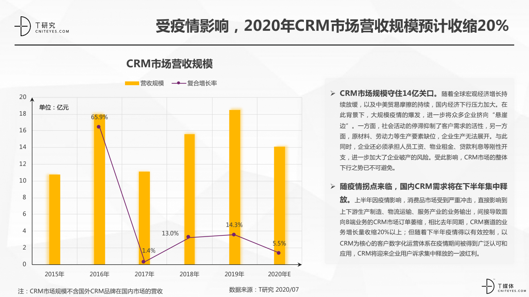 2_2020中國CRM指數(shù)測評報告v1.5_05.png