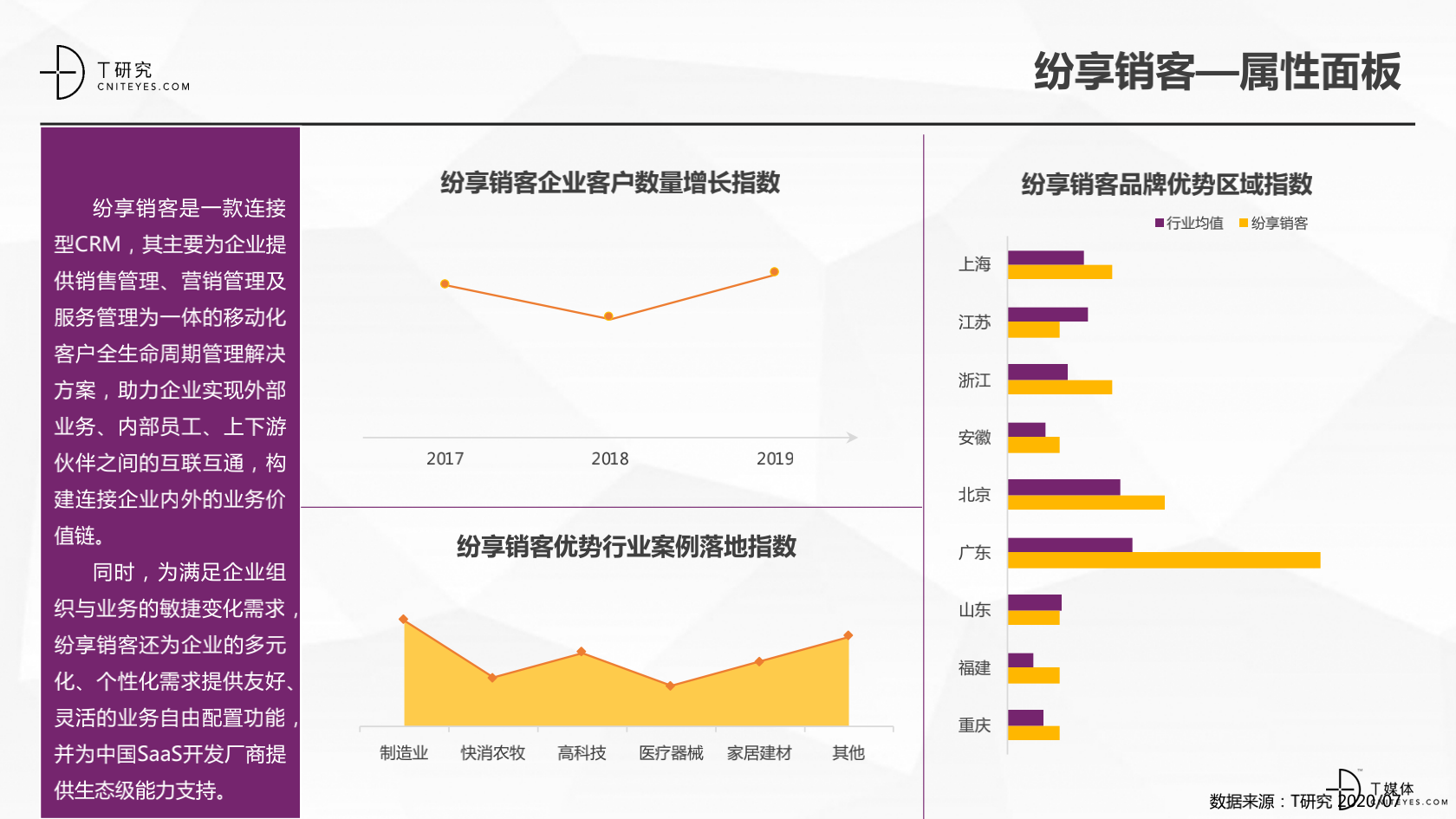 2_2020中國CRM指數(shù)測評報告v1.5_21.png