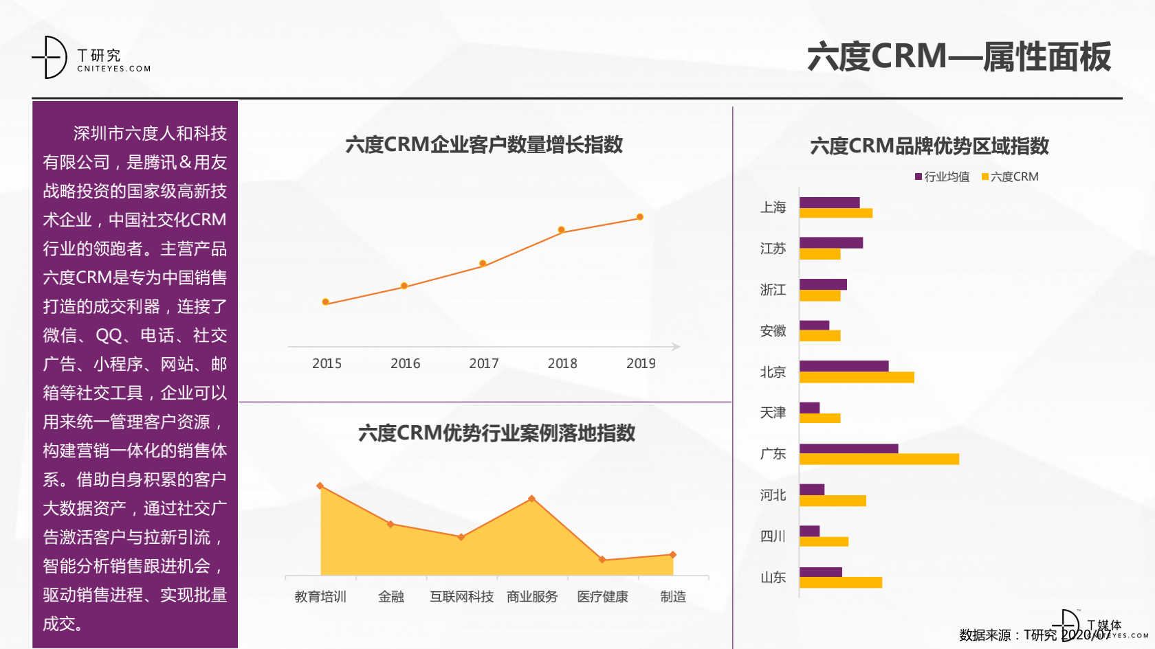 2_2020中國CRM指數(shù)測評報告v1.5_29.png