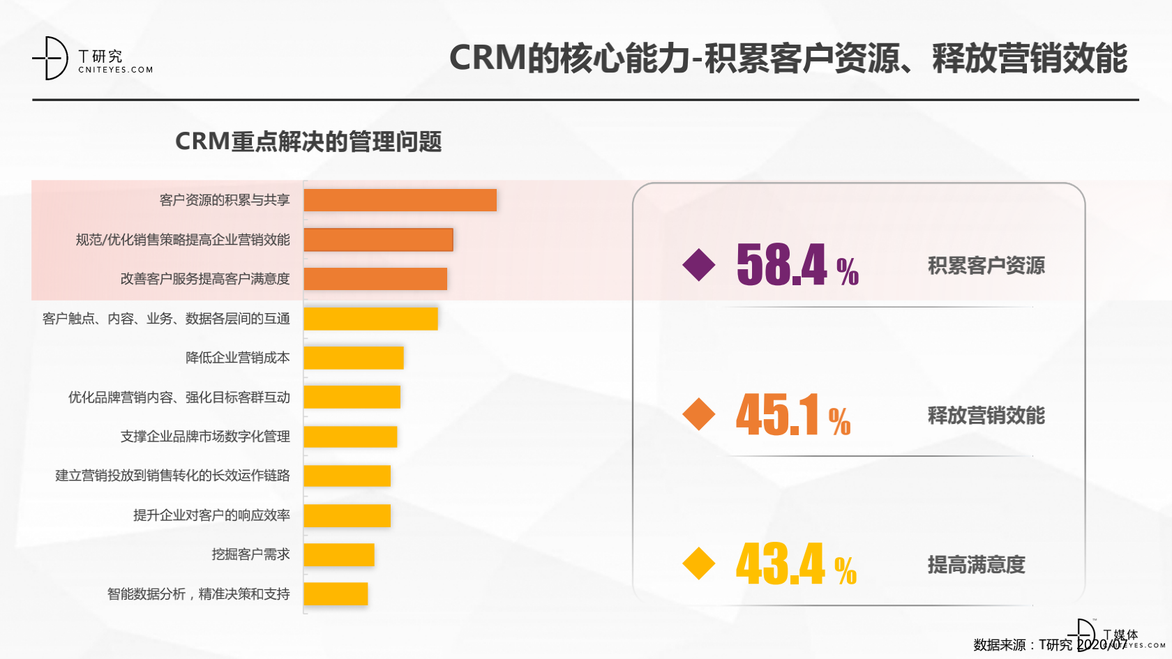 2_2020中國CRM指數(shù)測評報(bào)告v1.5_06.png