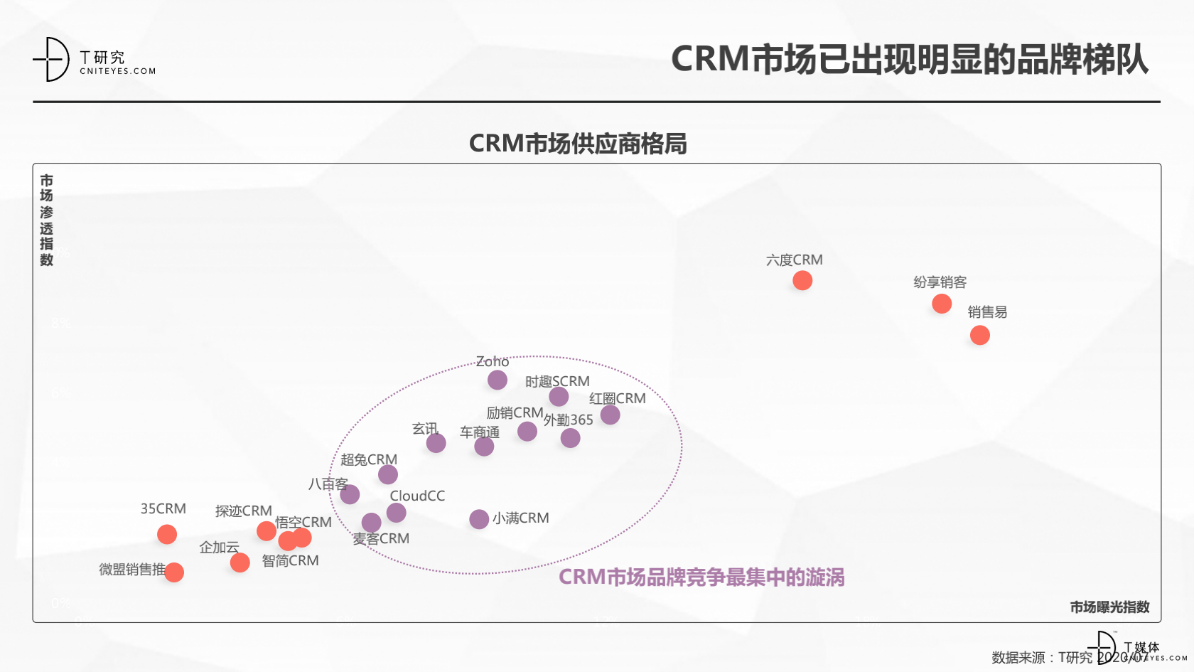 2_2020中國CRM指數(shù)測評報(bào)告v1.5_07.png