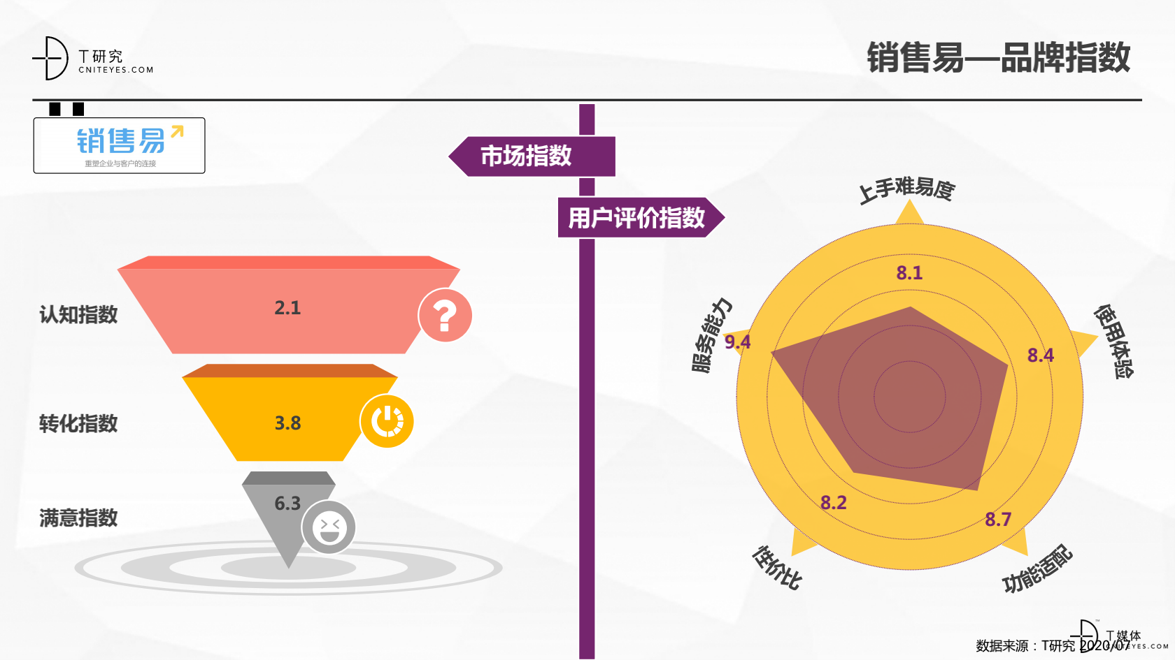 2_2020中國CRM指數(shù)測評報(bào)告v1.5_24.png