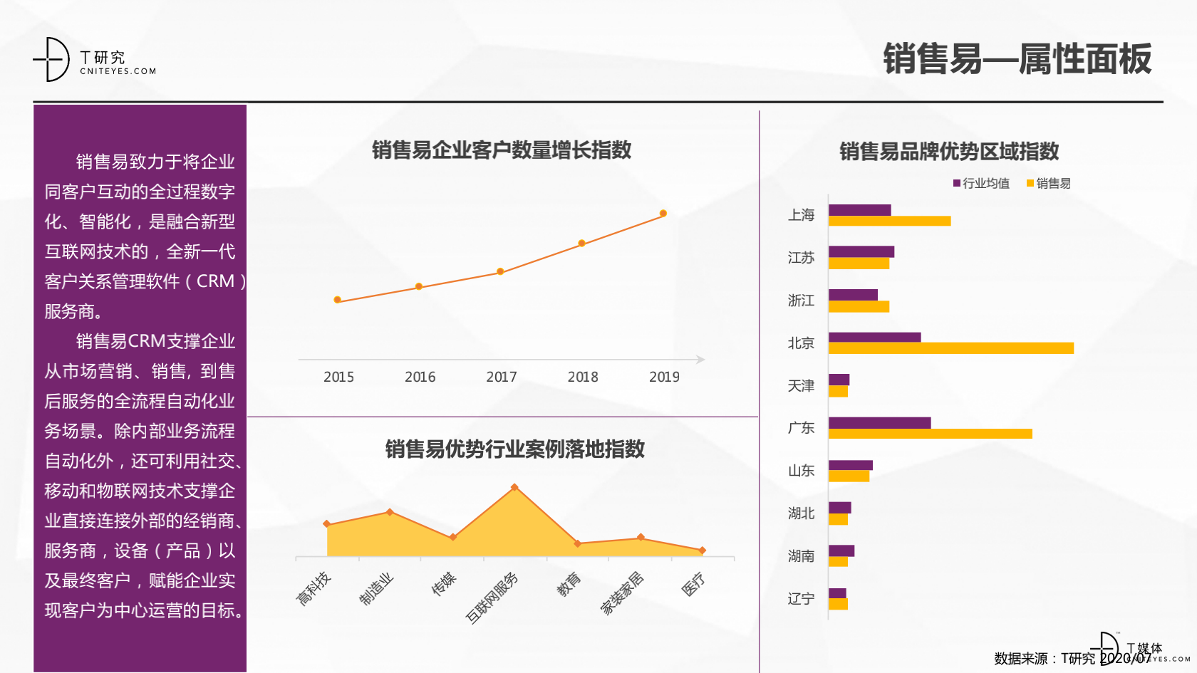 2_2020中國CRM指數(shù)測評報(bào)告v1.5_25.png