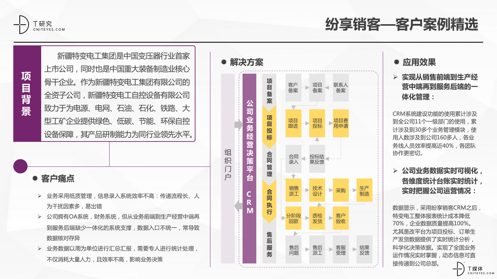 2_2020中國CRM指數(shù)測評報(bào)告v1.5_22.png